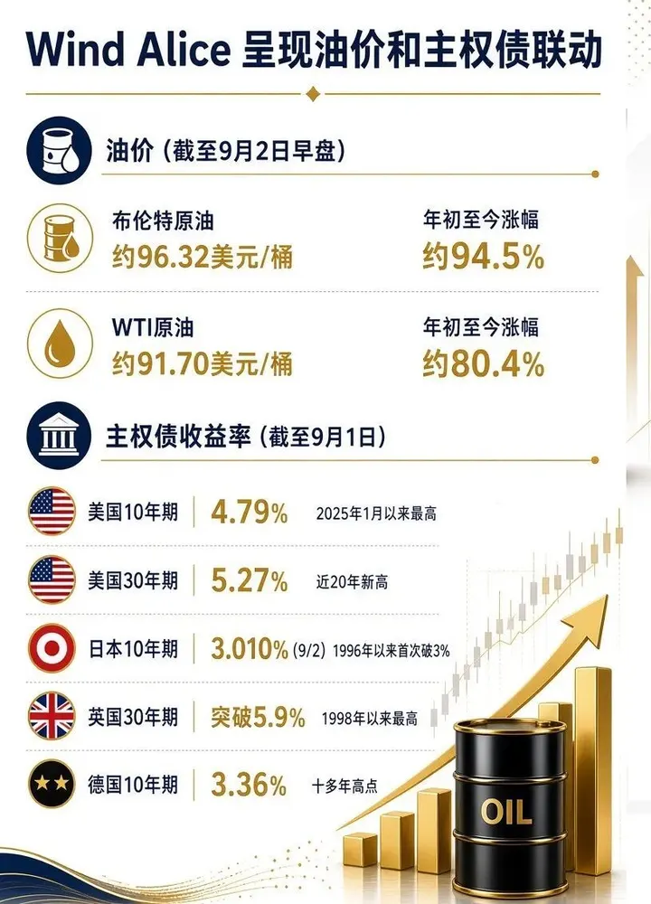 （Wind Alice呈现全球&ldquo;油债&rdquo;联动，alice.wind.com.cn）