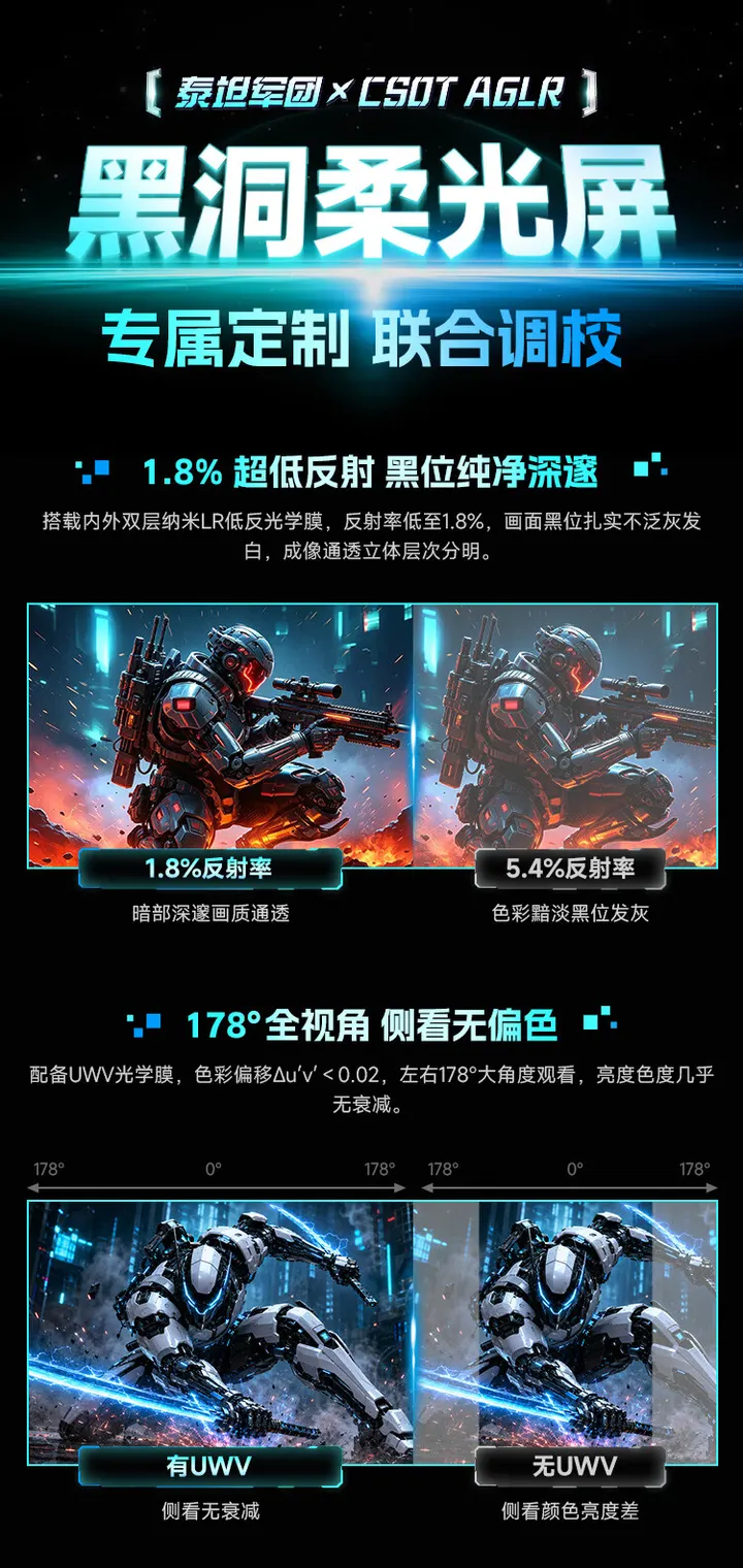 黑洞柔光屏特性
