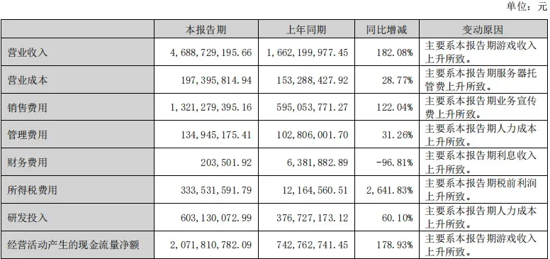 史玉柱卖在巨人网络千亿市值腰斩时