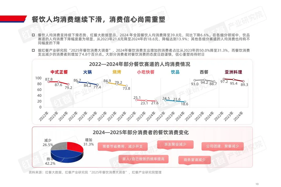 预制食品遍地，企业为什么不赚钱了？