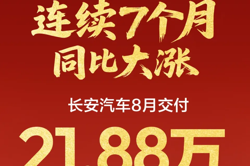 长安汽车 8 月交付 21.88 万辆，海外市场 9.24 万辆连续 7 个月同比大涨