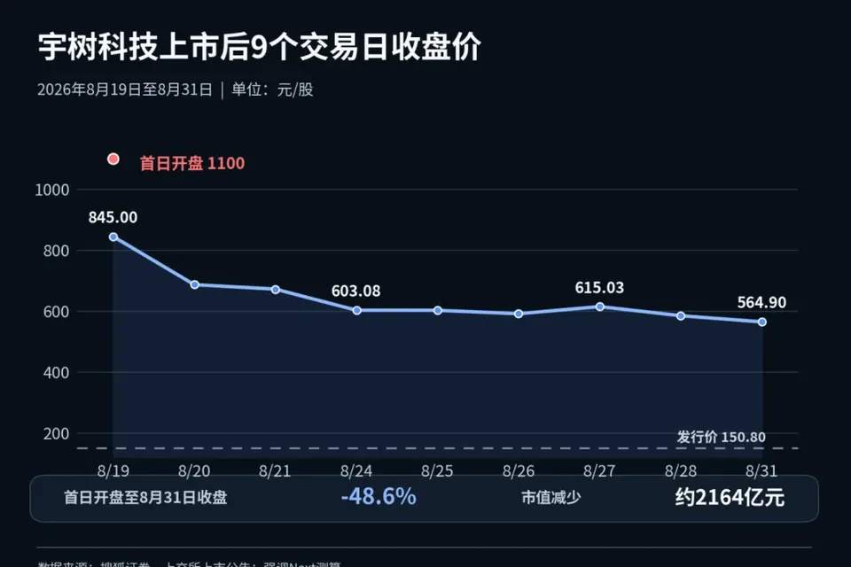 宇树“腰斩”，智元凭什么开价更高？